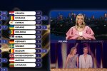 Eurowizja, screen Youtube @EurovisionSongContest