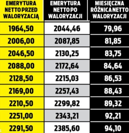 Źródło: se.pl