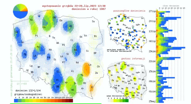 Mapa grzybów/grzyby.pl