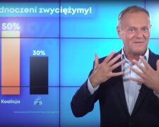 Donald Tusk / YouTube:  Donald Tusk - kanał oficjalny