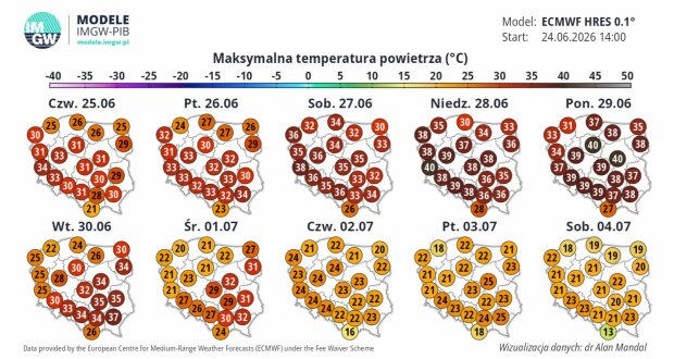 Temperatury sięgną 40 st. C/IMGW