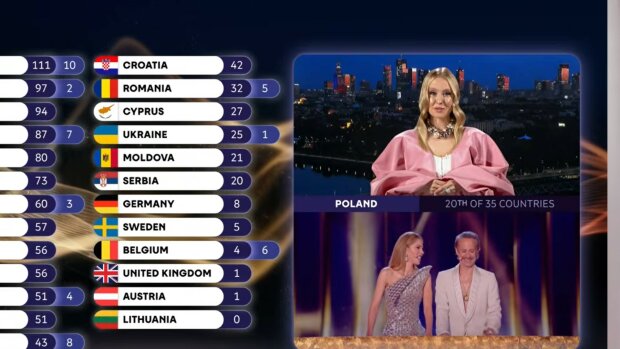 Polskie jury dało Izraelowi 12 punktów. Po finale Eurowizji w sieci zawrzało