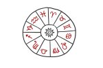Znaki zodiaku. Źródło: Youtube Psych2Go