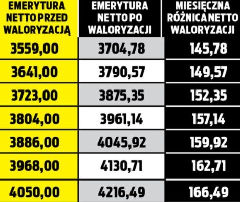 Źródło: se.pl