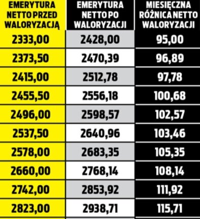 Źródło: se.pl