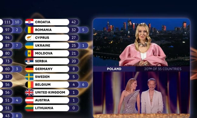 Eurowizja, screen Youtube @EurovisionSongContest