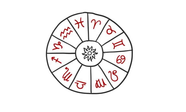 Znaki zodiaku. Źródło: Youtube Psych2Go