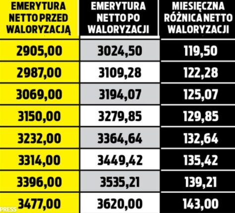 Źródło: se.pl